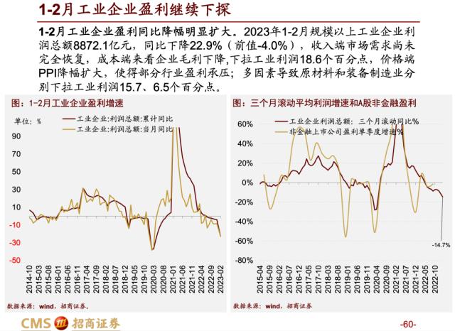 【招商策略】蓄力上攻，布局盛夏——A股2023年4月观点及配置建议