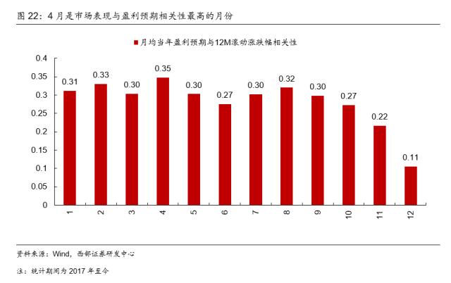 【西部策略】交易拥挤度见顶后市场怎么走？