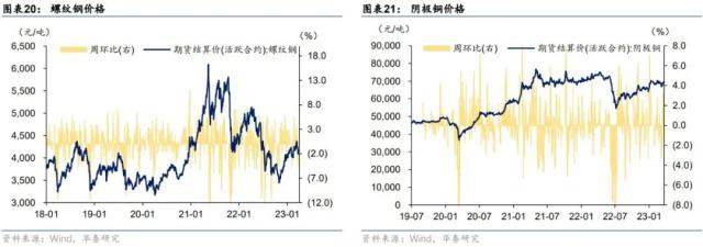 华泰 | 固收：金融监管的历史脉络与展望