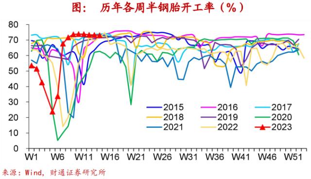 实体经济图谱 | 地产迎“小阳春”【财通宏观陈兴团队】