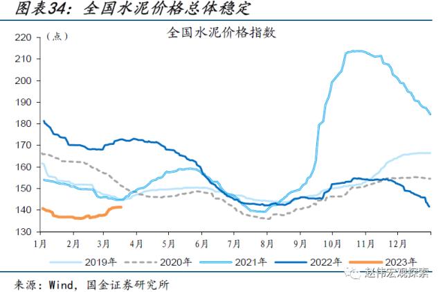 本轮汽车降价，对消费的影响？（国金宏观&；数字未来Lab）