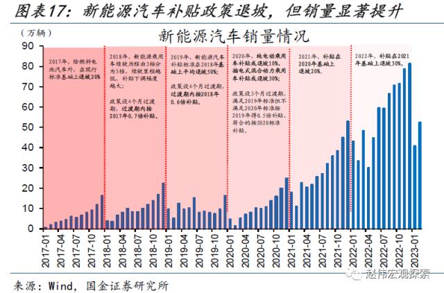 本轮汽车降价，对消费的影响？（国金宏观&；数字未来Lab）