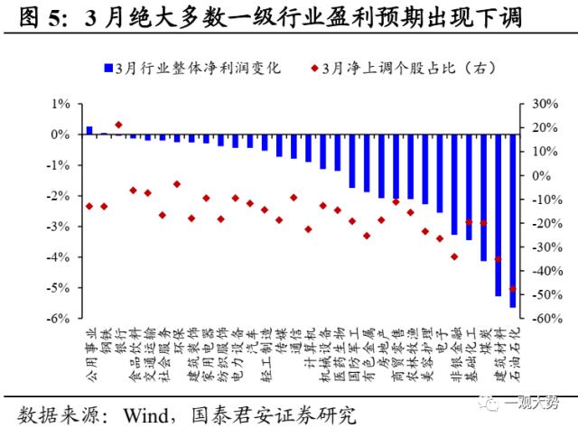 【国君策略｜周论】结构至上，成长扩散