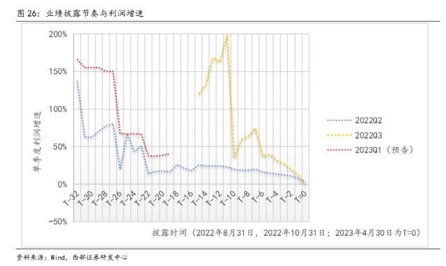 【西部策略】交易拥挤度见顶后市场怎么走？