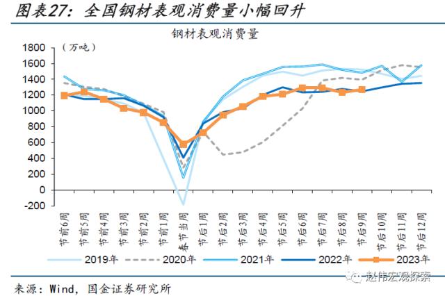 本轮汽车降价，对消费的影响？（国金宏观&；数字未来Lab）