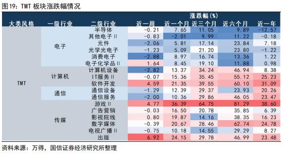 【国信策略】美联储降息会如何影响A股？