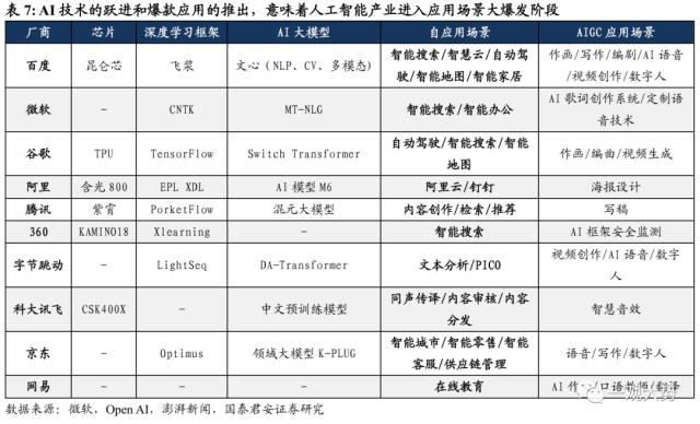 【国君策略｜周论】结构至上，成长扩散