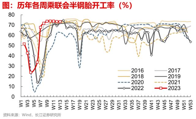 【长江宏观于博团队】出口边际改善的三个信号