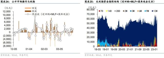 华泰 | 固收：金融监管的历史脉络与展望