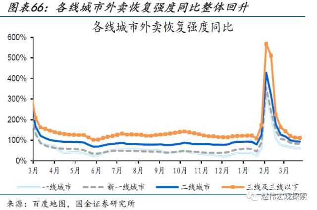 本轮汽车降价，对消费的影响？（国金宏观&；数字未来Lab）