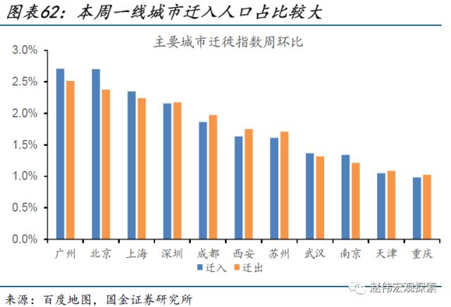 本轮汽车降价，对消费的影响？（国金宏观&；数字未来Lab）