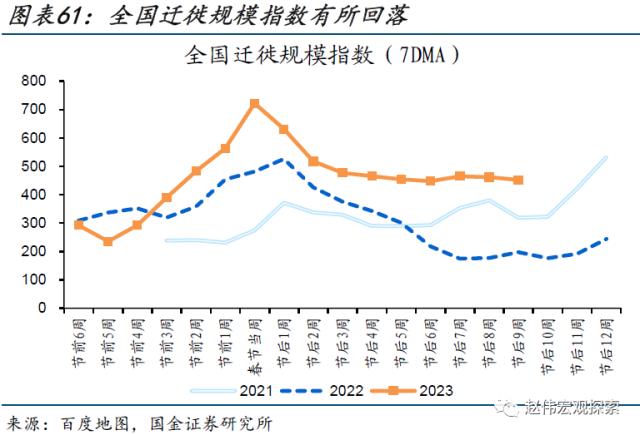 本轮汽车降价，对消费的影响？（国金宏观&；数字未来Lab）