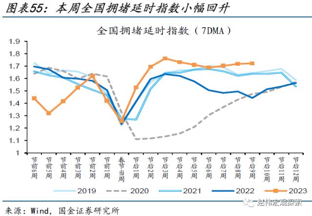 本轮汽车降价，对消费的影响？（国金宏观&；数字未来Lab）