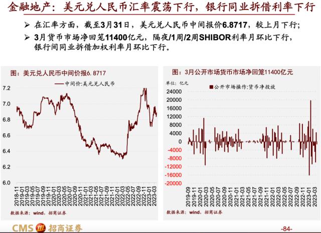 【招商策略】蓄力上攻，布局盛夏——A股2023年4月观点及配置建议