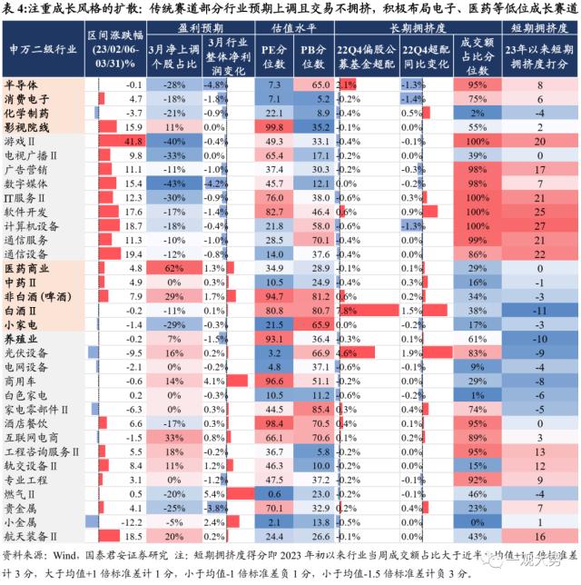 【国君策略｜周论】结构至上，成长扩散