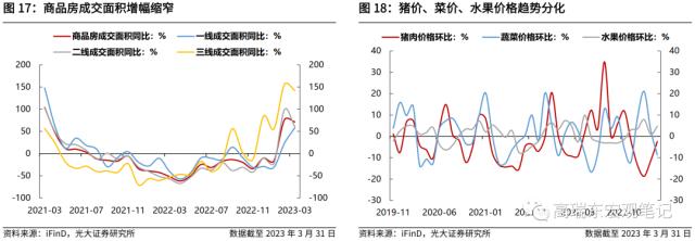 高瑞东 刘星辰：若发放3000亿消费券，对经济拉动如何？