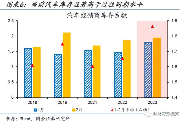 本轮汽车降价，对消费的影响？（国金宏观&；数字未来Lab）