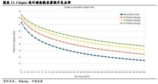 本轮AI+行情的两个特征