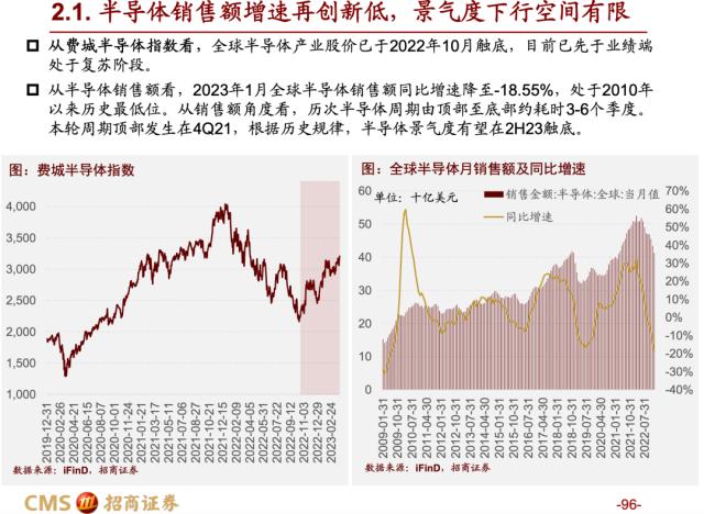 【招商策略】蓄力上攻，布局盛夏——A股2023年4月观点及配置建议