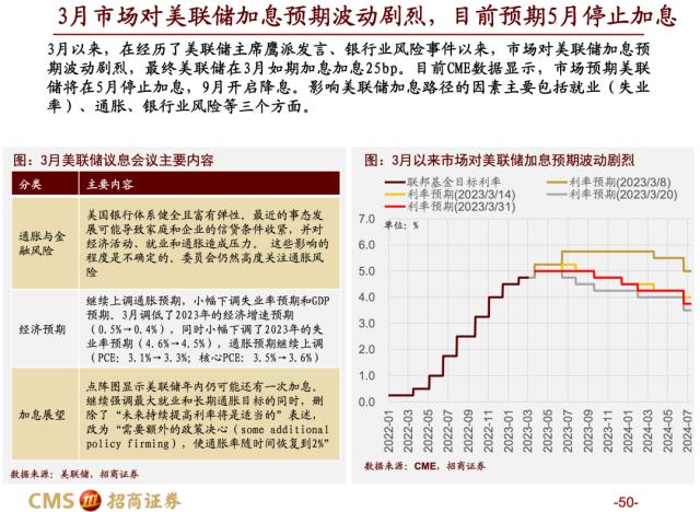 【招商策略】蓄力上攻，布局盛夏——A股2023年4月观点及配置建议