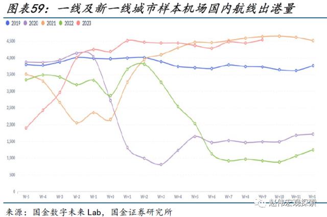 本轮汽车降价，对消费的影响？（国金宏观&；数字未来Lab）