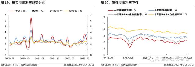 高瑞东 刘星辰：若发放3000亿消费券，对经济拉动如何？