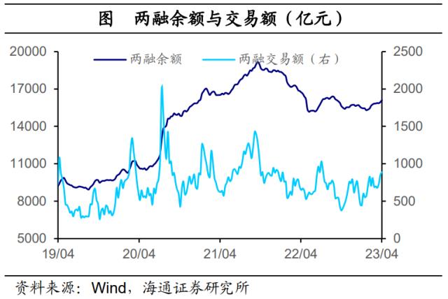 风险偏好有所修复——全球大类资产周报（海通宏观 应镓娴、李林芷、梁中华）