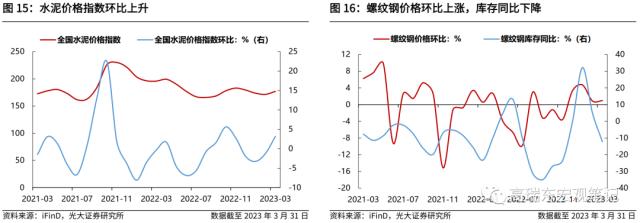 高瑞东 刘星辰：若发放3000亿消费券，对经济拉动如何？