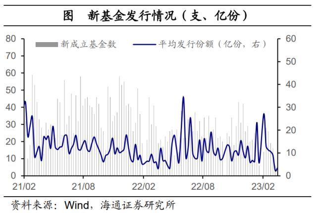 风险偏好有所修复——全球大类资产周报（海通宏观 应镓娴、李林芷、梁中华）