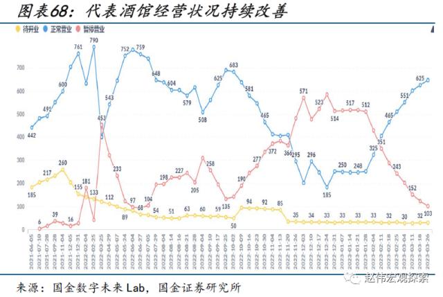 本轮汽车降价，对消费的影响？（国金宏观&；数字未来Lab）