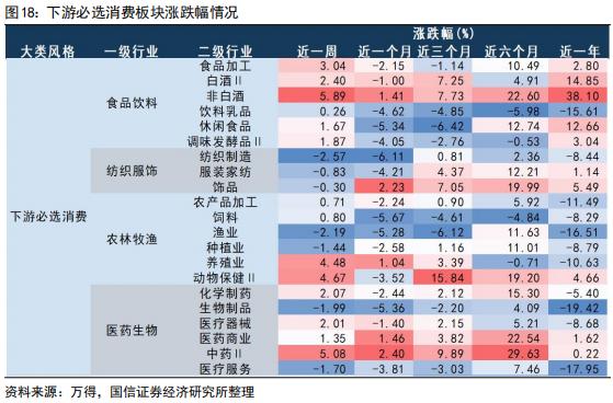 【国信策略】美联储降息会如何影响A股？