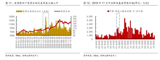 【西部策略】交易拥挤度见顶后市场怎么走？