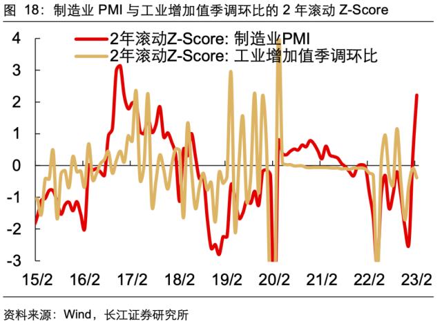 【长江宏观于博团队】景气扩张的喜与忧