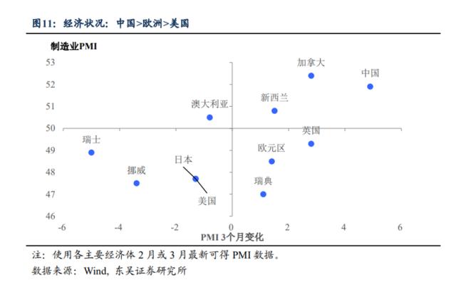 第二季度存量博弈如何破局？（东吴宏观陶川，邵翔）