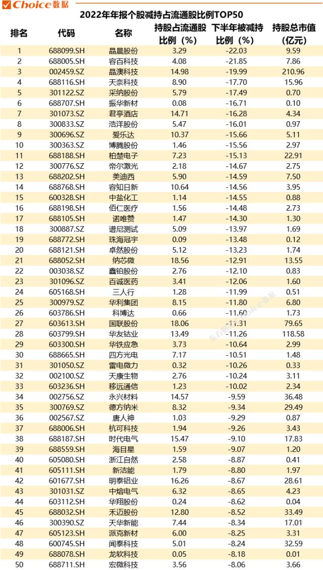 重磅！2022年公募基金年报数据全解！