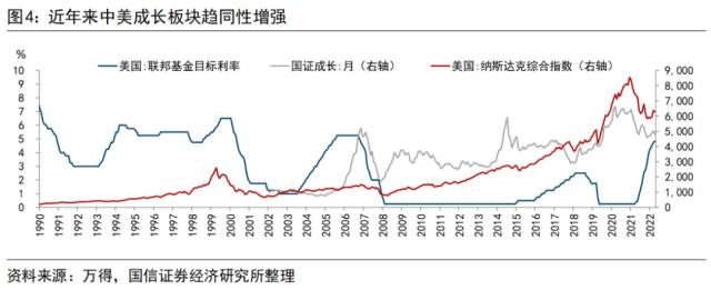 【国信策略】美联储降息会如何影响A股？