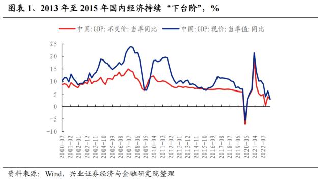 【兴证策略】深度复盘：13-15年TMT牛市之诞生背景