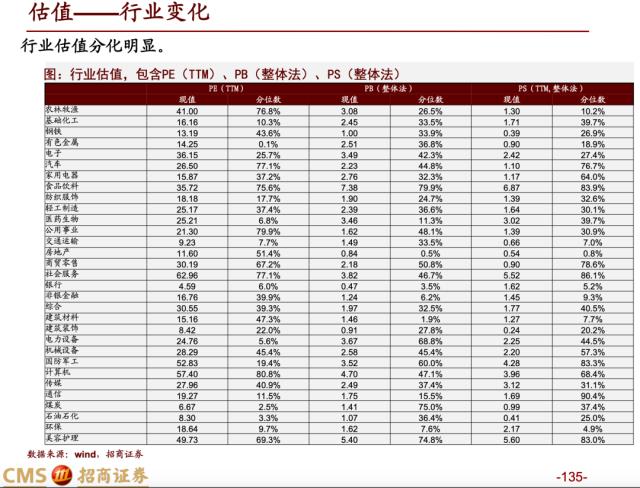 【招商策略】蓄力上攻，布局盛夏——A股2023年4月观点及配置建议