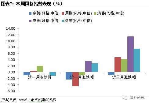 积极布局基本面修复行情 | 粤开策略大势研判