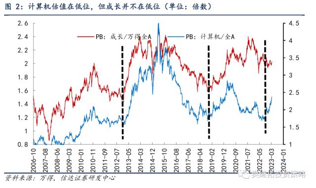 这一次TMT行情的特殊性 | 信达策略