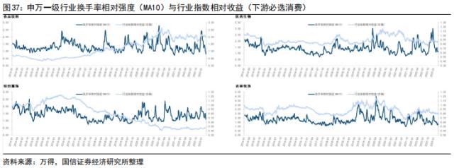 【国信策略】美联储降息会如何影响A股？