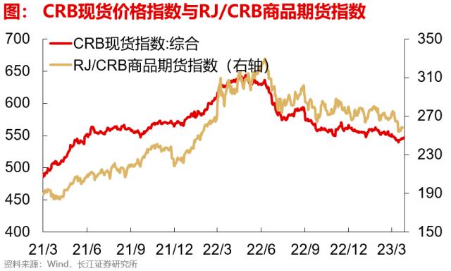 【长江宏观于博团队】出口边际改善的三个信号