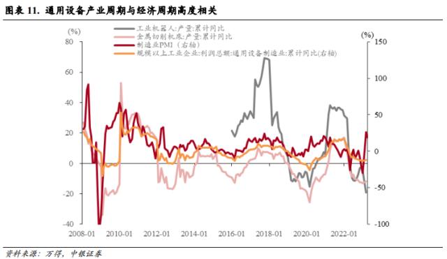 本轮AI+行情的两个特征