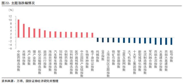 【国信策略】美联储降息会如何影响A股？