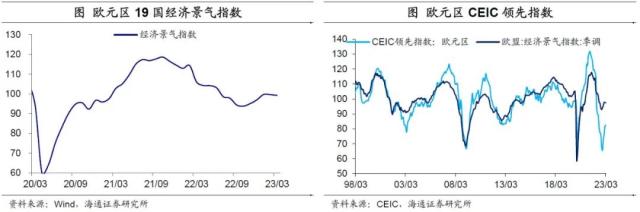 美联储重回“收缩”——海外经济政策跟踪（海通宏观 李俊、王宇晴、梁中华）