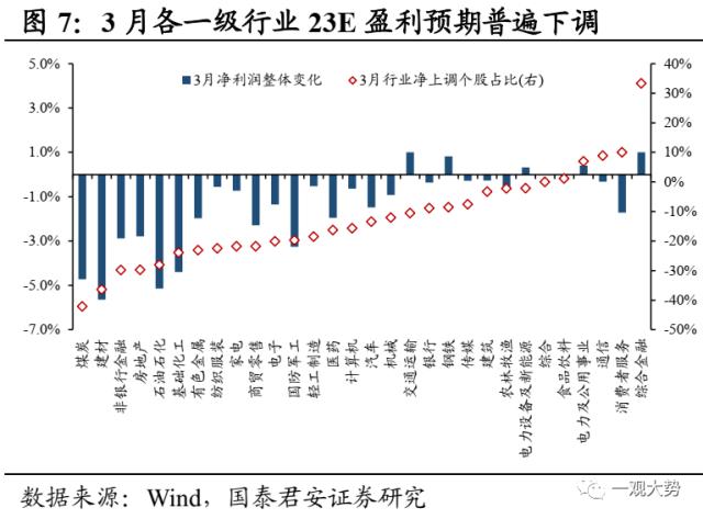 【国君策略｜周论】结构至上，成长扩散