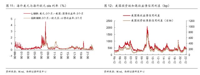 【西部策略】交易拥挤度见顶后市场怎么走？