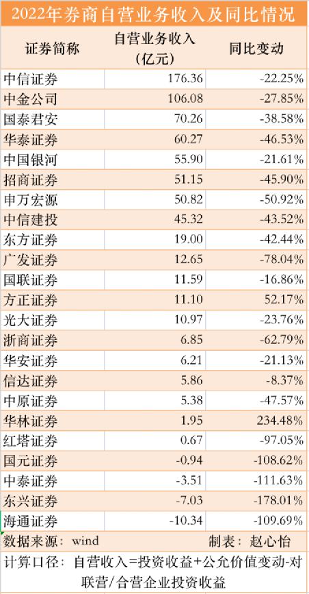 万亿板块，“底部反转”要来了？