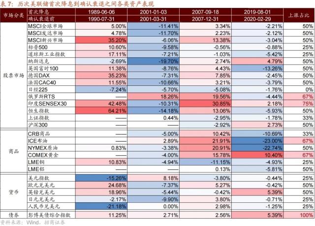 【招商策略】美联储加息接近尾声，对A股意味着什么？——流动性深度研究（二十三）