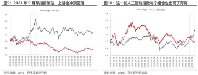 “内战”不止，变化将至 | 民生策略